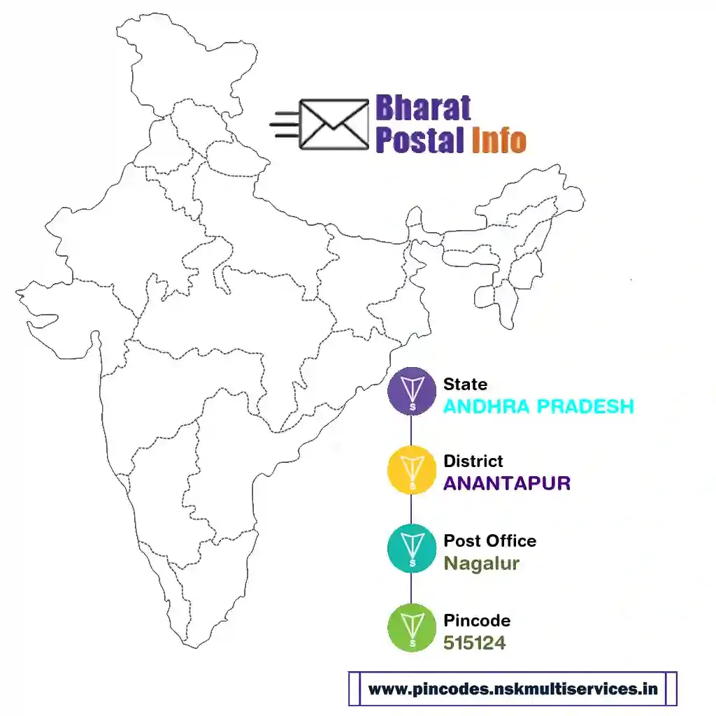 andhra pradesh-anantapur-nagalur-515124